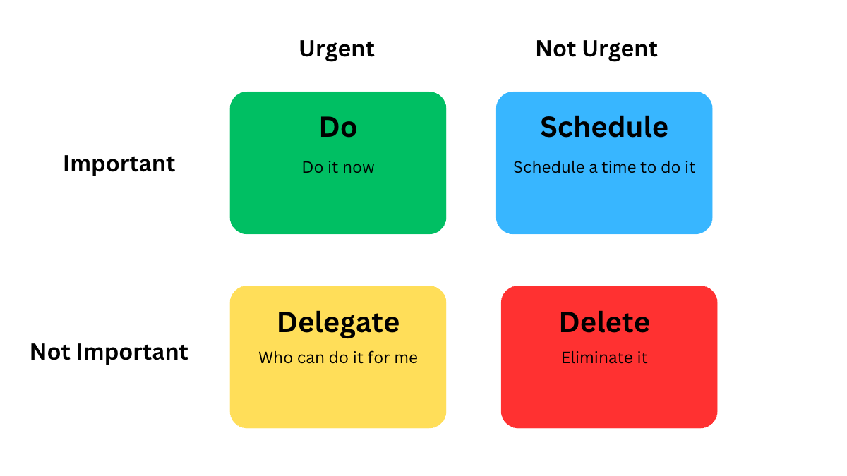 How to Use the Eisenhower Matrix to Prioritize Your Tasks and Save Time